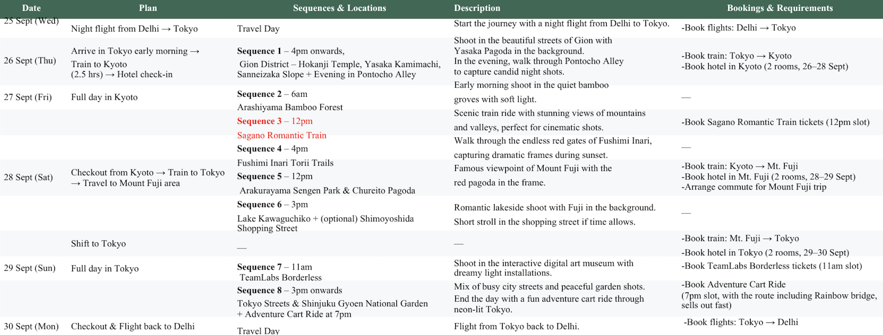 Final itinerary for the Japan pre-wedding shoot across Kyoto, Mount Fuji, and Tokyo