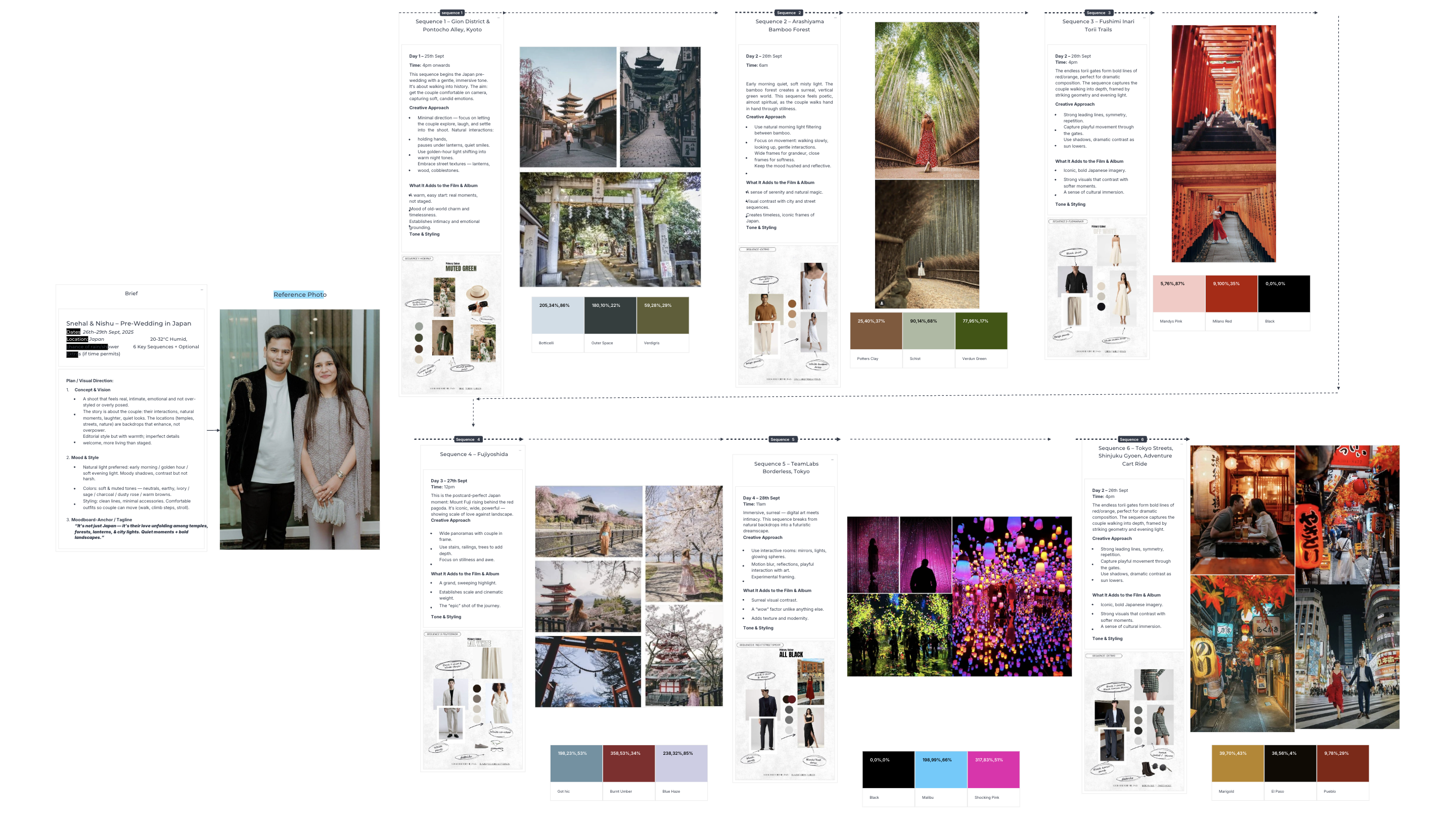 Final mood board for the Japan pre-wedding shoot